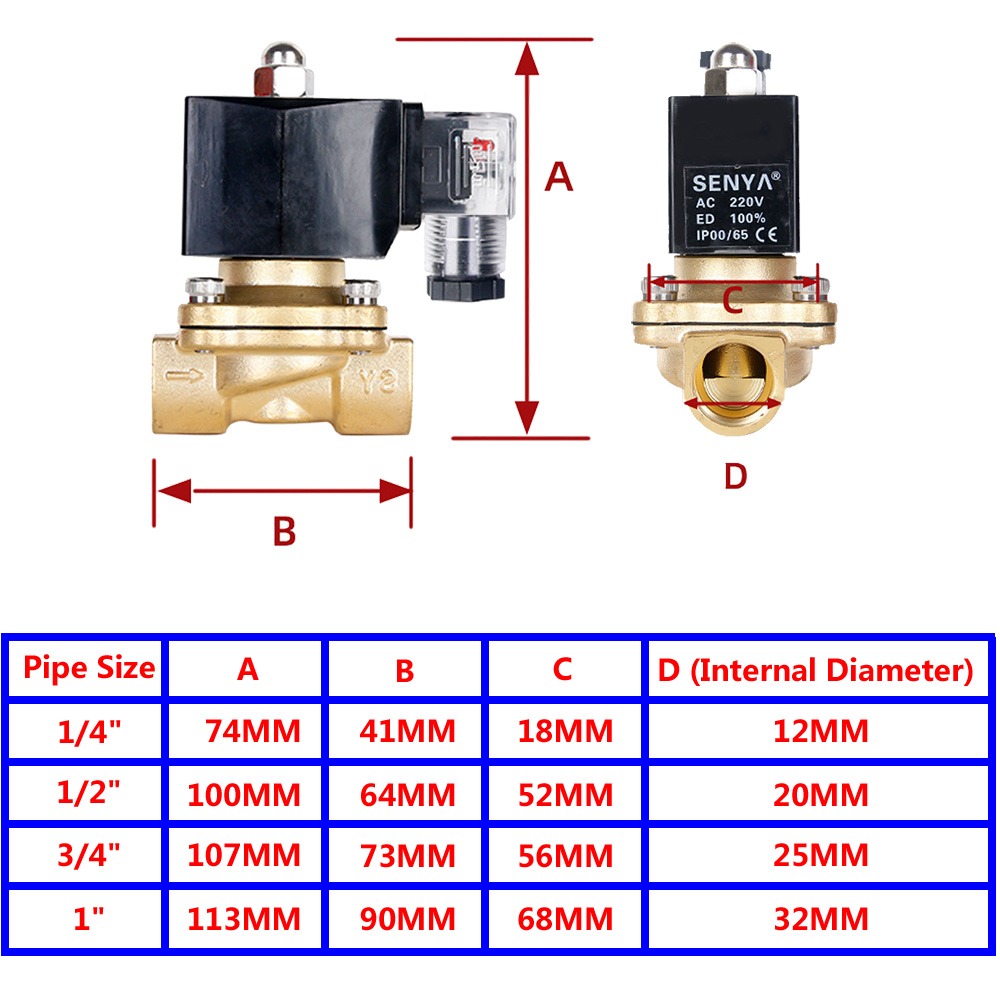 1/4" PTFE Electric Solenoid Valve – 24V DC – Normally Closed – For Salt Water/Acid – WIC Valve