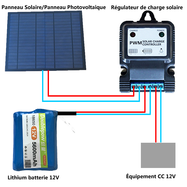 Kit panneau solaire 12V avec régulateur de charge et batterie lithium  5600mAh (Modèle: 0010205)