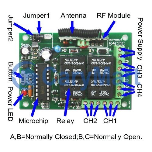 4 channel transmitter and receiver