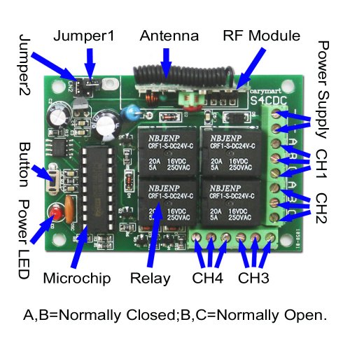 4 channel receiver and transmitter